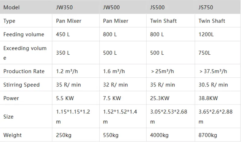 concrete mixer for block making machine